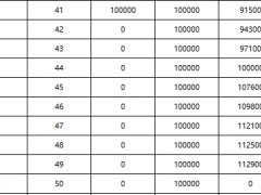 国华泰山鑫年金保险优享版保险利益建议书.xlsx 