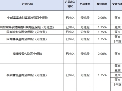 2026年代销固收规模型增额年金各类保险产品对比.xlsx 