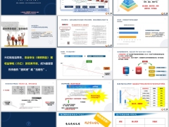 分红险上市背景分析客户不同层核心需求点营销逻辑22页.pptx 