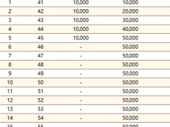 人保寿险花样年华终身寿险A款保险利益演示.xlsx 