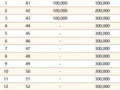 人保寿险花样年华终身寿险保险利益演示.xlsx 