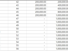 信美相互信耀未来耀火版年金保险利益演示表.xlsx 