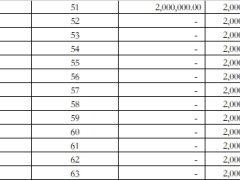 君龙人寿龙抬头享福版养老年金保险利益演示表.xlsx 
