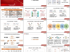 银保三大渠道分层经营三类需求分群经营营销实务44页.pptx 