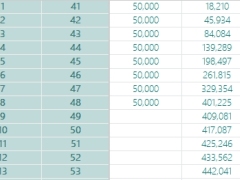 国宝人寿福鑫享B款终身寿险保险利益演示.xlsx 