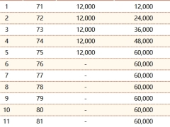 人保寿险岁悦鎏金年金保险利益演示.xlsx 