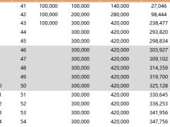 瑞众大富翁国盛一号终身寿险分红险保险利益演示.xlsx 