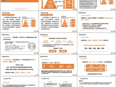 家庭财富全面风险管理378典型保障需求常见险种介绍19页.pptx 