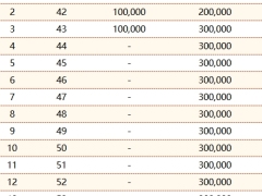 人保寿险锦绣人生终身寿险分红型A款利益演示.xlsx 