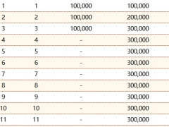 人保寿险锦绣人生终身寿险分红型保险利益演示.xlsx 