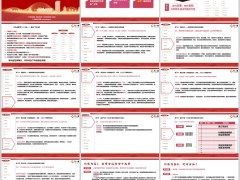分红险销售财富管理三三法思维导图三全顾问行销逻辑21页.pptx 