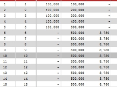 爱心人寿百岁人生5.0分红型保险利益演示表.xlsx 