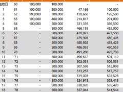 瑞众人寿瑞年年乐养版养老年金保险利益演示.xlsx 