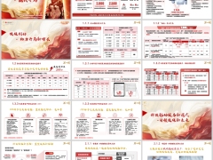 2026中信保诚开门红三大利好产品营销员老客户优享29页.pptx 