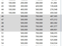瑞众大富翁鑫瑞版终身寿险分红险保险利益演示.xlsx 