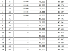 中英人寿福满盈C款交清增额版保险利益演示.xlsx 
