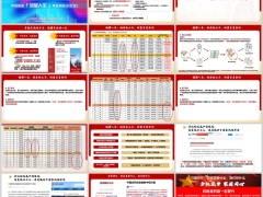 中信保诚诚耀人生分红型产品基本形态客户画像案例16页.pptx 