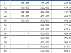 中英人寿福满盈C款累计生息版保险利益演示.xlsx 