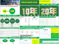 陆家嘴国泰数字化分红历史数据披露优势投资能力4个理由31页.pptx 