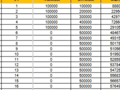 阳光人寿鑫悦相伴终身寿险分红型产品利益演示.xlsx 
