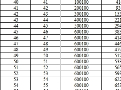 招商仁和和享年年3.0养老年金保险计划利益演示.xlsx 