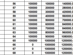 阳光人寿鑫享益两全保险分红型保险利益演示.xlsx 
