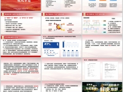 精准营销核心资产配置建议书KYC闭环销售三步走17页.pptx 