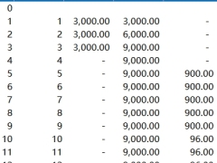 长城八达岭绝影版年金保险分红型利益演示表.xlsx 