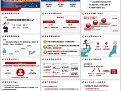 精准客户活动主要分类意义邀约客方法流程助签单66页.pptx 