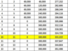 北京人寿京福传世爱福耀版搭配京富惠利万能利益演示.xlsx 