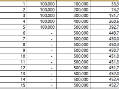 海港守护e生年金保险分红型累积生息利益演示建议书.xlsx 