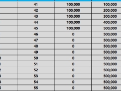 瑞众金满堂年金保险分红型瑞盈C款产品计划书.xlsx 