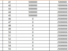 阳光人寿鑫悦人生养老年金保险分红型产品利益演示.xlsx 