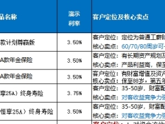 银保行业分红产品清单客户定位及核心卖点数据对比.xlsx 