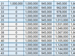 太保鑫福相伴恒享25A终身寿险分红型保险利益演示.xlsx 