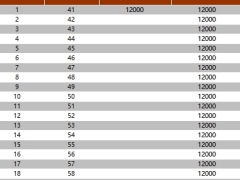 瑞众人寿福临门裕养版养老年金保险利益演示.xlsx 