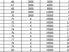 利安鑫享颐生臻享版年金保险分红型利益演示.xlsx 
