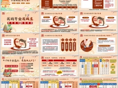 长城八达岭绝影版分红型投保规则保险责任投保案例18页.pptx 