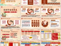 长城八达岭赤兔版A款分红型投保规则保险责任投保案例18页.pptx 