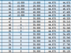 太平洋人寿鑫相伴2025终身寿险产品责任利益演示.xlsx 