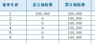 太保鑫红利优享25两全保险分红型产品责任利益演示.xlsx 