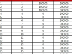 东方嘉富金禧年年养老年金保险分红型建议书.xlsx 