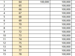 信泰如意鑫享A款养老年金分红型累计生息交清增额利益演示.xlsx 