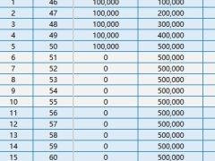 太平洋人寿鑫安逸2025年金保险产品责任利益演示.xlsx