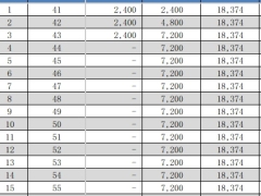 复星联合康健鑫享惠金版护理保险利益演示.xlsx 