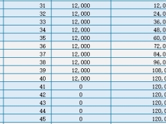 太平洋人寿鑫福享2025两全保险产品责任利益演示.xlsx 