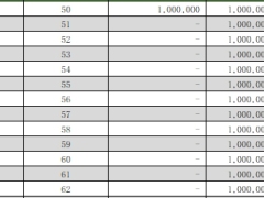 瑞华欣护安康终身护理保险利益演示部分退保.xlsx 