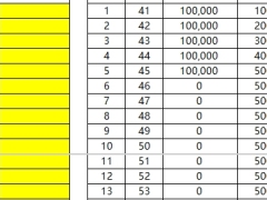 恒安标准恒爱尊享3.0终身年金保险分红型利益演示.xlsx 