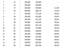 光大永明光明慧选颐享版养老年金分红型保险利益演示.xlsx 