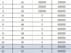太保个人终身护理保险2026版B款利益演示表.xlsx 